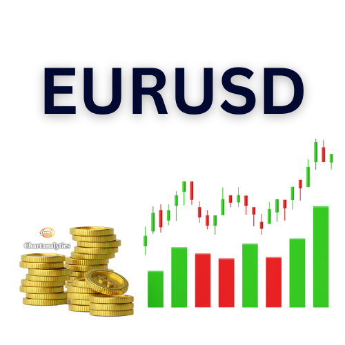 EURUSD
