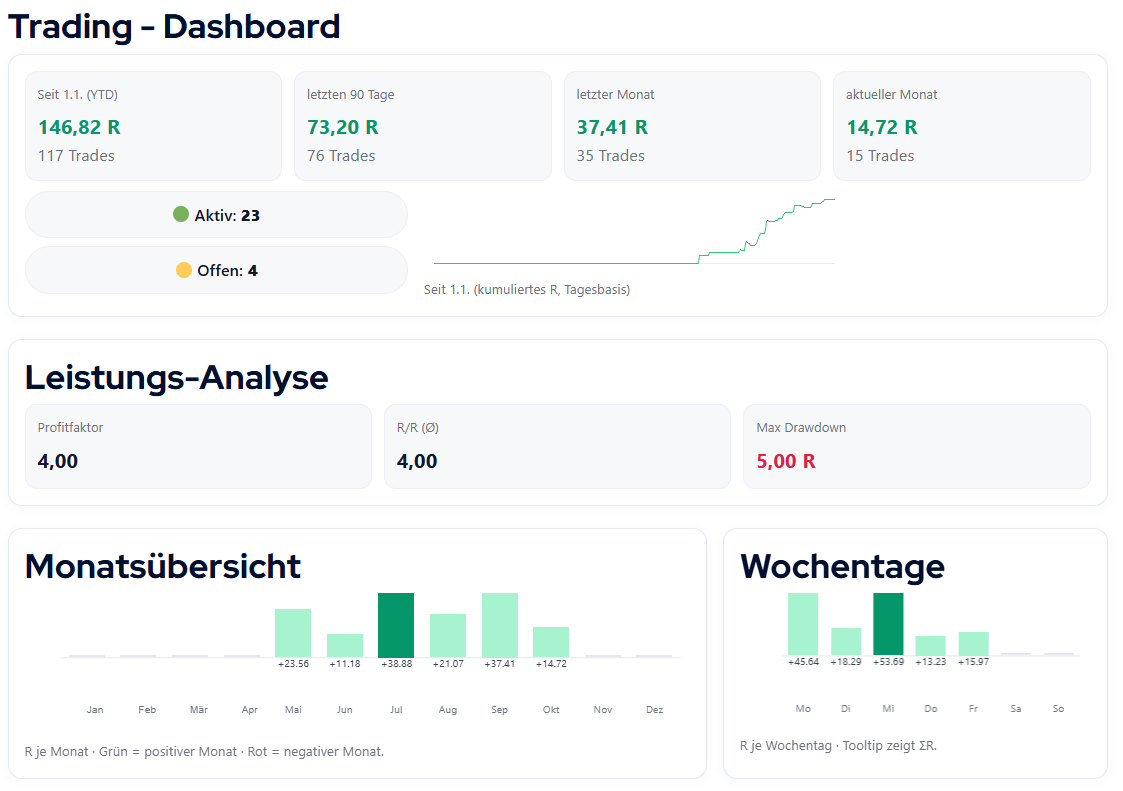 Trading-Dashboard